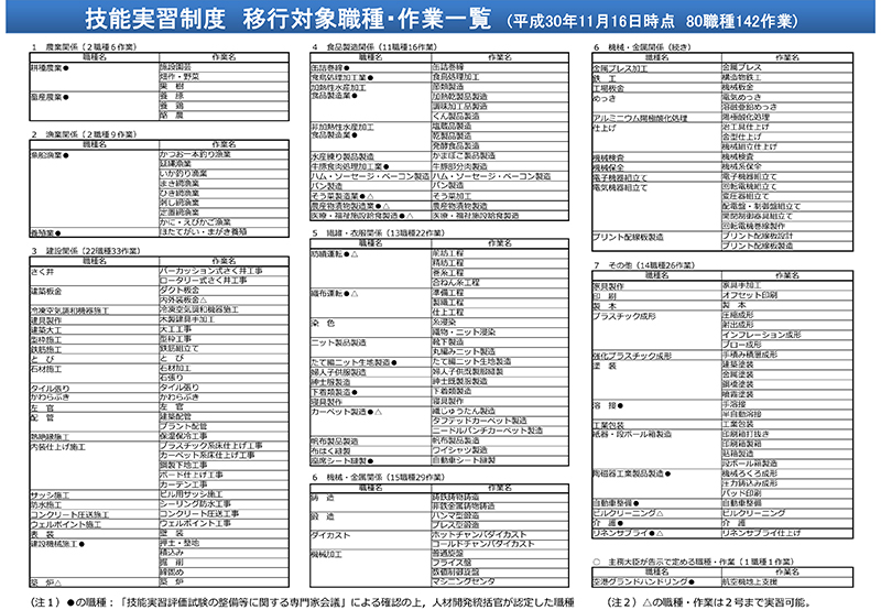 平成30年11月16日80职种142业种.jpg