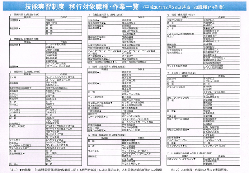 平成30年12月28日80职种144业种.jpg